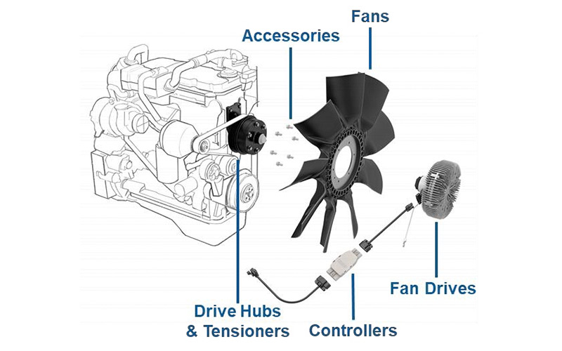 Horton-Fans and controller